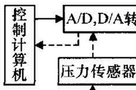 气动控制常见电气故障及排除