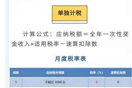 逐月累计金额的计算公式