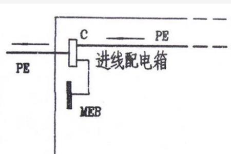 等电位需要和强电箱连接吗