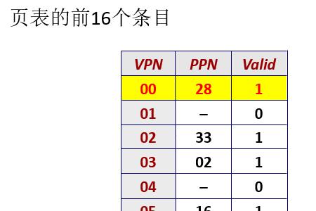 sa 表示星期几