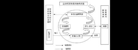 双重确认原则的意义