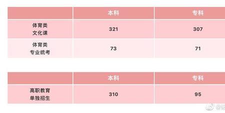 中考512分上哪个学校