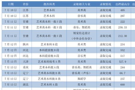 河南大学美术生录取分数线2021