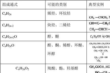 不同碳数烷烃和醚的沸点