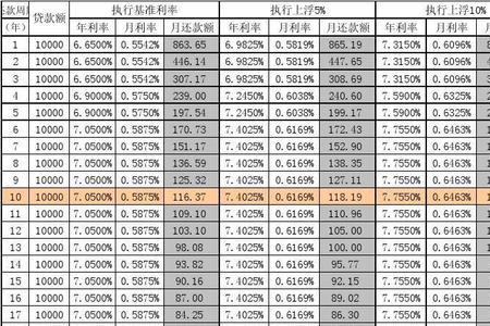 按年逐年递减的月供叫什么