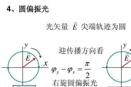 偏振光偏振方向变化的条件