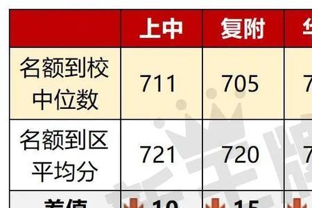 初一670分什么水平