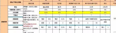 提成7个点是百分之多少