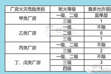 耐火极限时间分别是多少