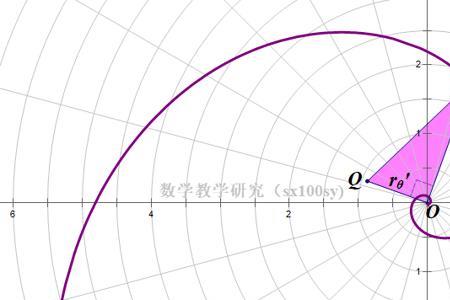 伯努利螺线