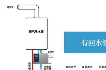 热水回水管必须加泵吗