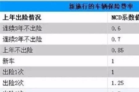 交强险从什么时候改变了标准