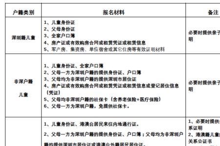 异地小学插班生怎么报名