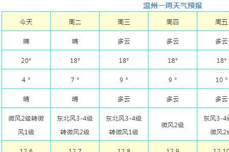 6月到12月一共多少天