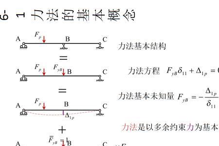 结构力学自由度数公式介绍