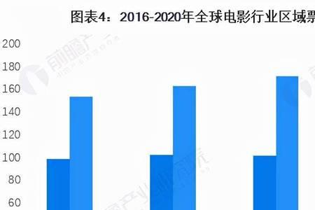 2020年美国票房排行榜