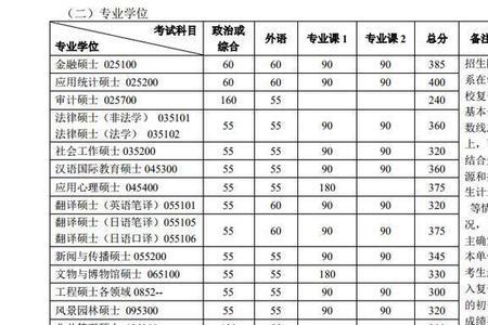 经管考研380分什么水平