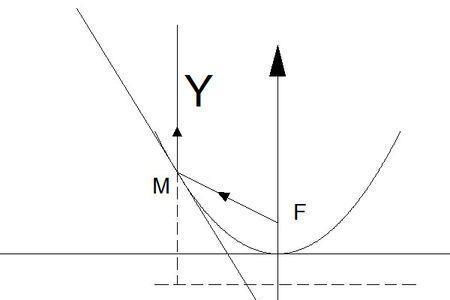 直线x=m是什么意思