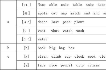 26个字母中相互同音的有什么啊