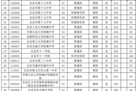 高中考大学要考几科,分别是什么