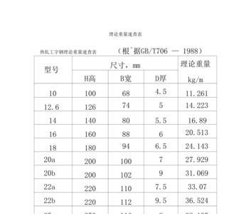 10*5槽钢一米多少公斤