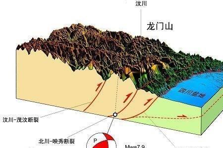 余震是什么意思网络用语