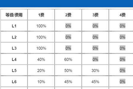 云顶之弈75三费卡多少张