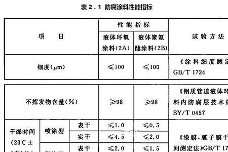 防腐油漆需要取样送检吗