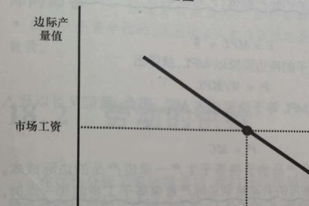 边际收益和边际成本是什么意思