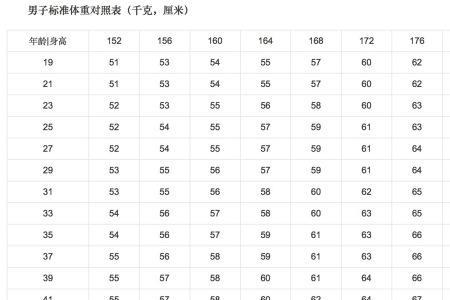 2018当兵标准体重是多少斤