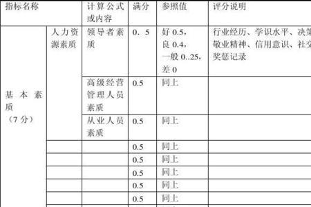 word等级评定