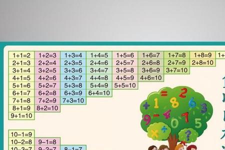 阿拉伯数字速记口诀1-10