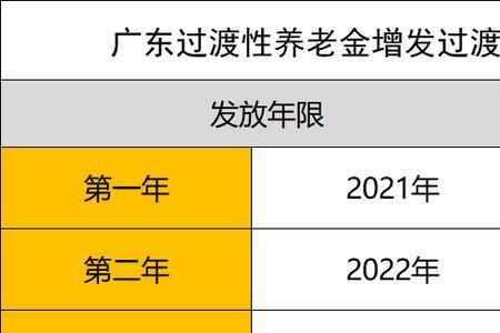 上海2022补发中人退休金吗