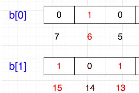 脚踏实地打一个数字