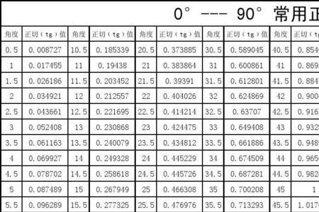 tan换算角度表