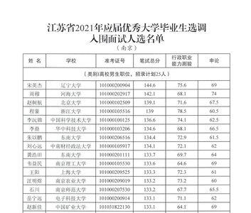 选调生先公示还是先调档