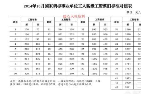 退休工龄计算为何掐头去尾