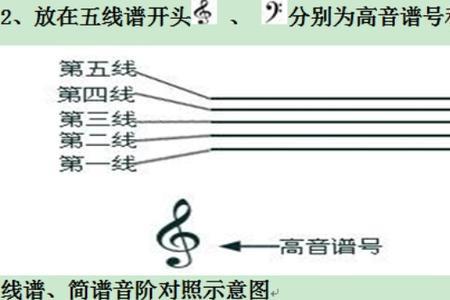 下加一线是什么音