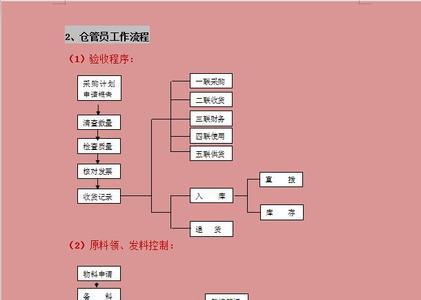 工作程序什么意思