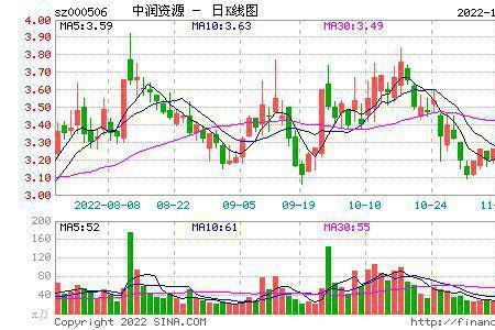 中润资源为什么不被市场认可