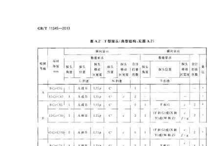 怎么理解gb11345验收等级