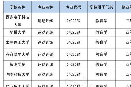 考体育学校和本科那个难度大