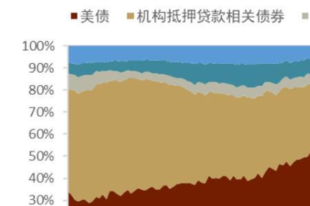 优先股属于固定收益证券吗