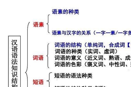 勇敢是什么类型合成词