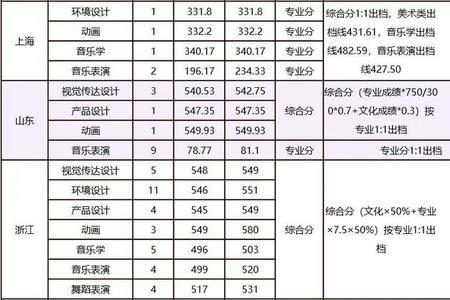 嘉庚学院2020学生总人数