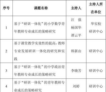 如何区分教师是教育教学研究者