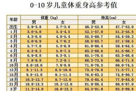 2014出生的女孩身高体重标准