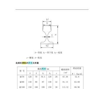 钢轨尺寸参数表