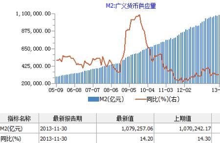 什么是广义货币