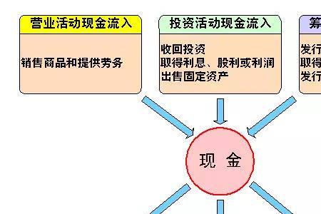 一文看懂财务三张表